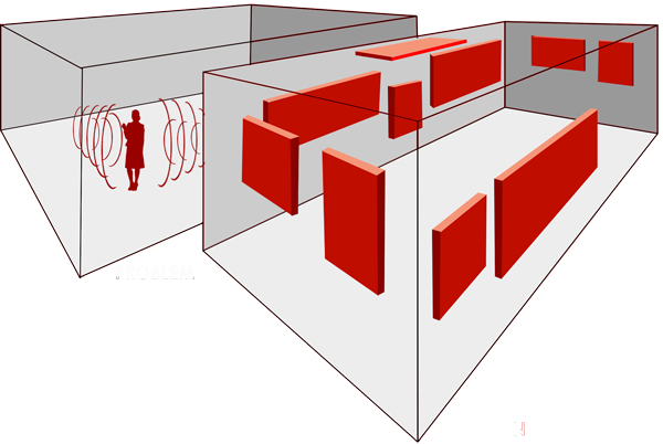 Sources of acoustic Noise and Vibration.