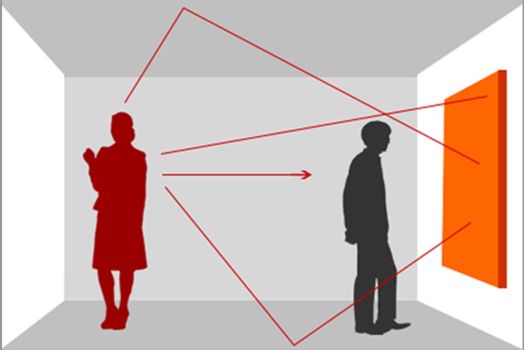 Acoustic Reflections: Direct, Stage Wall, Side Wall and Ceiling